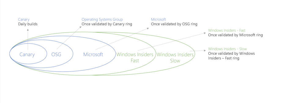 파일:Windows Insider Program_Ring2.png