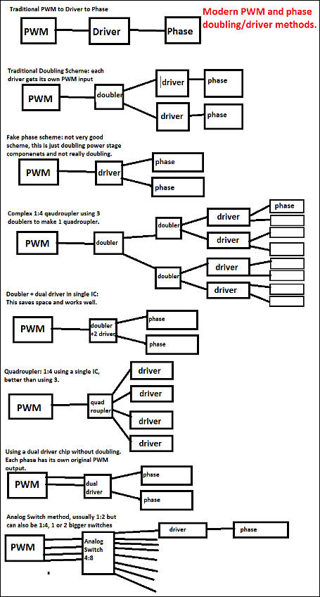 파일:motherboard_methods_of_pwm_driver_and_doubling_diagram.jpg