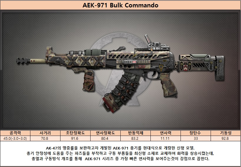 파일:AEK-971 Bulk Commando.png