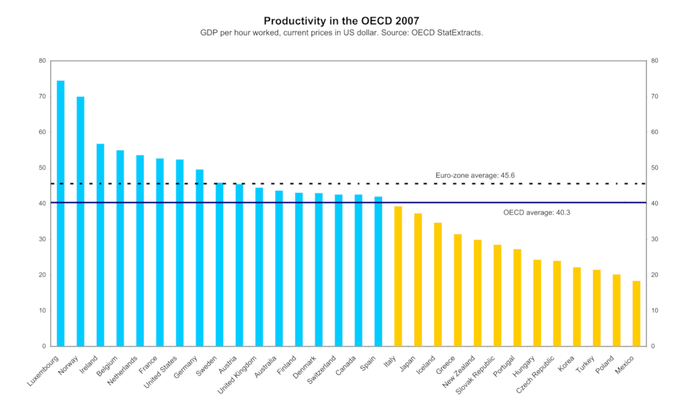 파일:external/upload.wikimedia.org/2000px-OECD_Productivity_levels_2007.svg.png