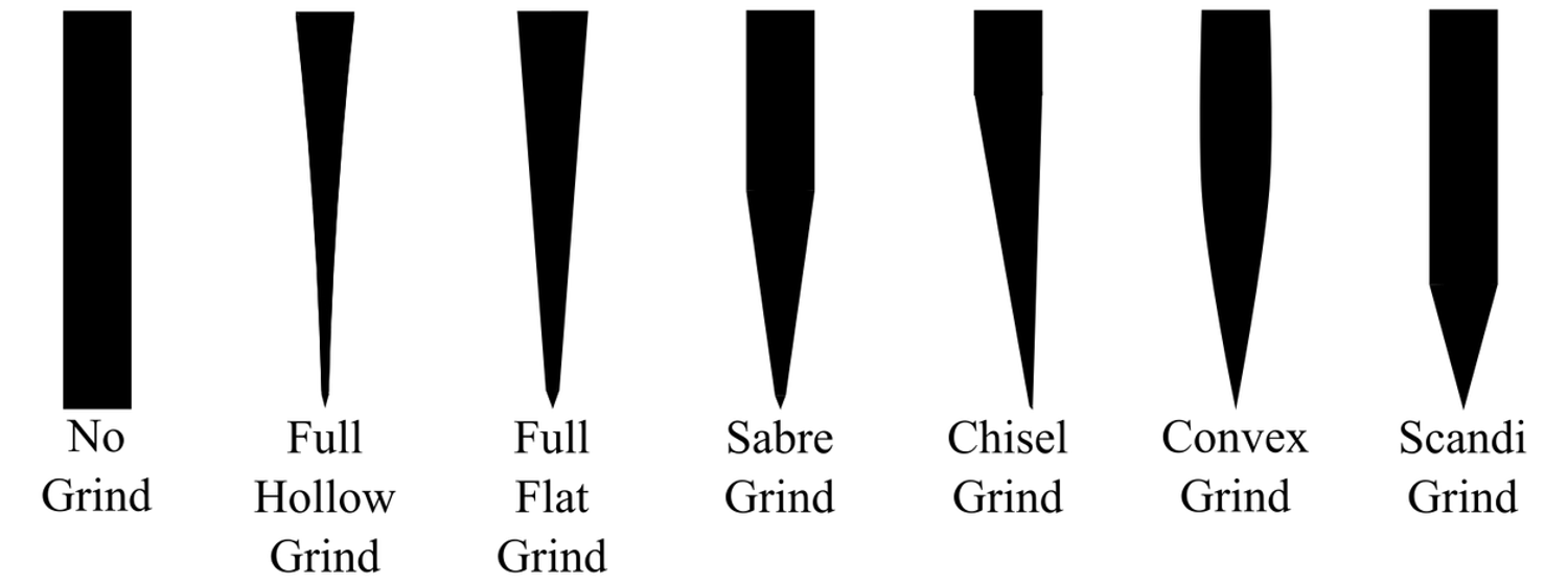 파일:Redone Blade Grinds with scandi grind (edited).png