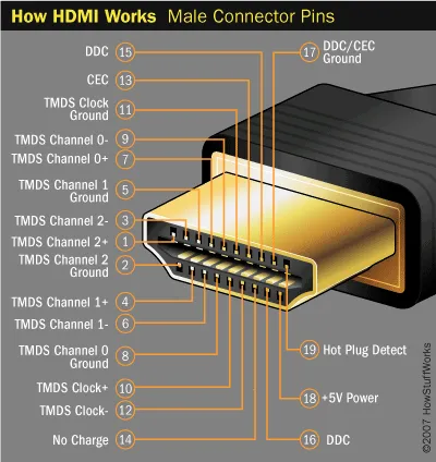 파일:HDMI 핀맵.png