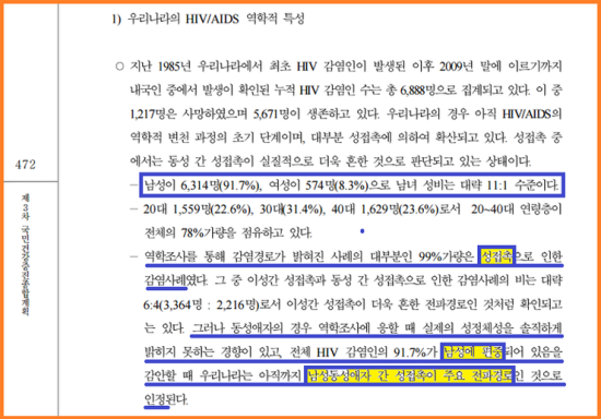 파일:한국에이즈감염팩트.png