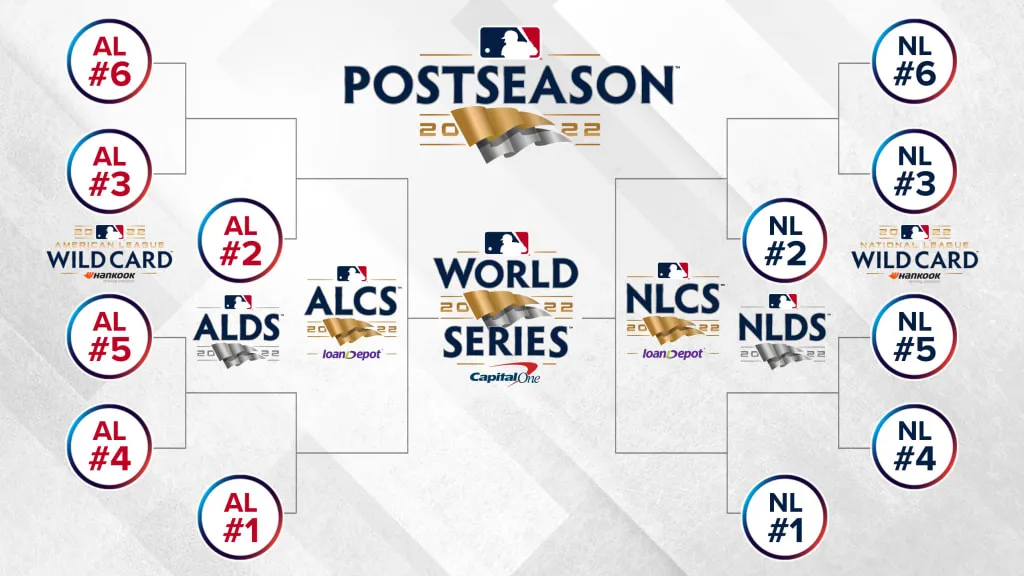 파일:2022 MLB playoff and World Series schedule.jpg