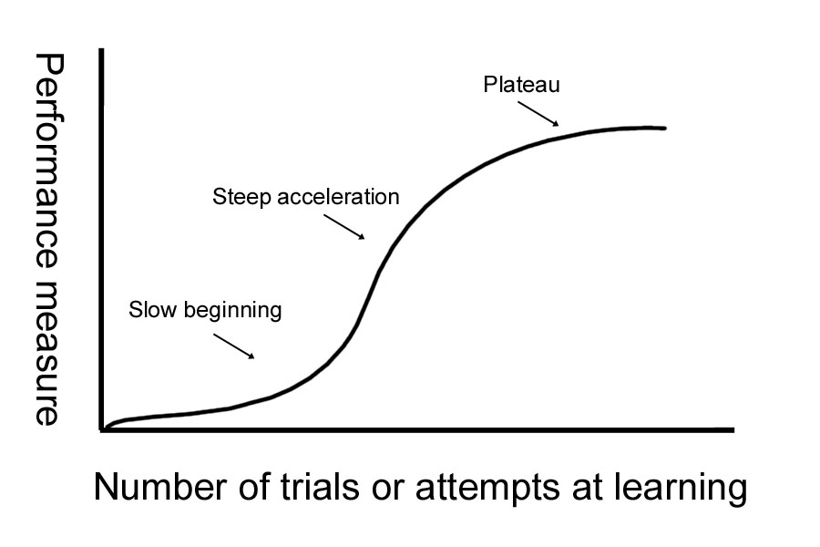파일:learning curve.jpg