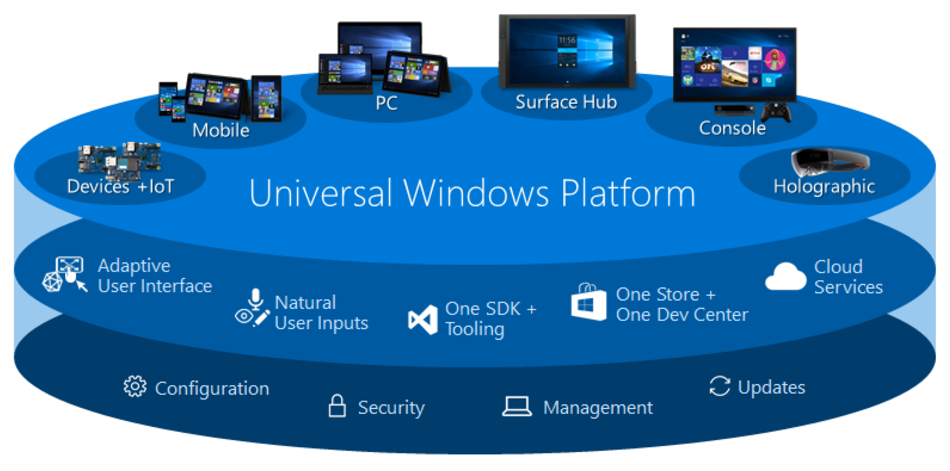 파일:UWP-Universal-Windows-Platform.png