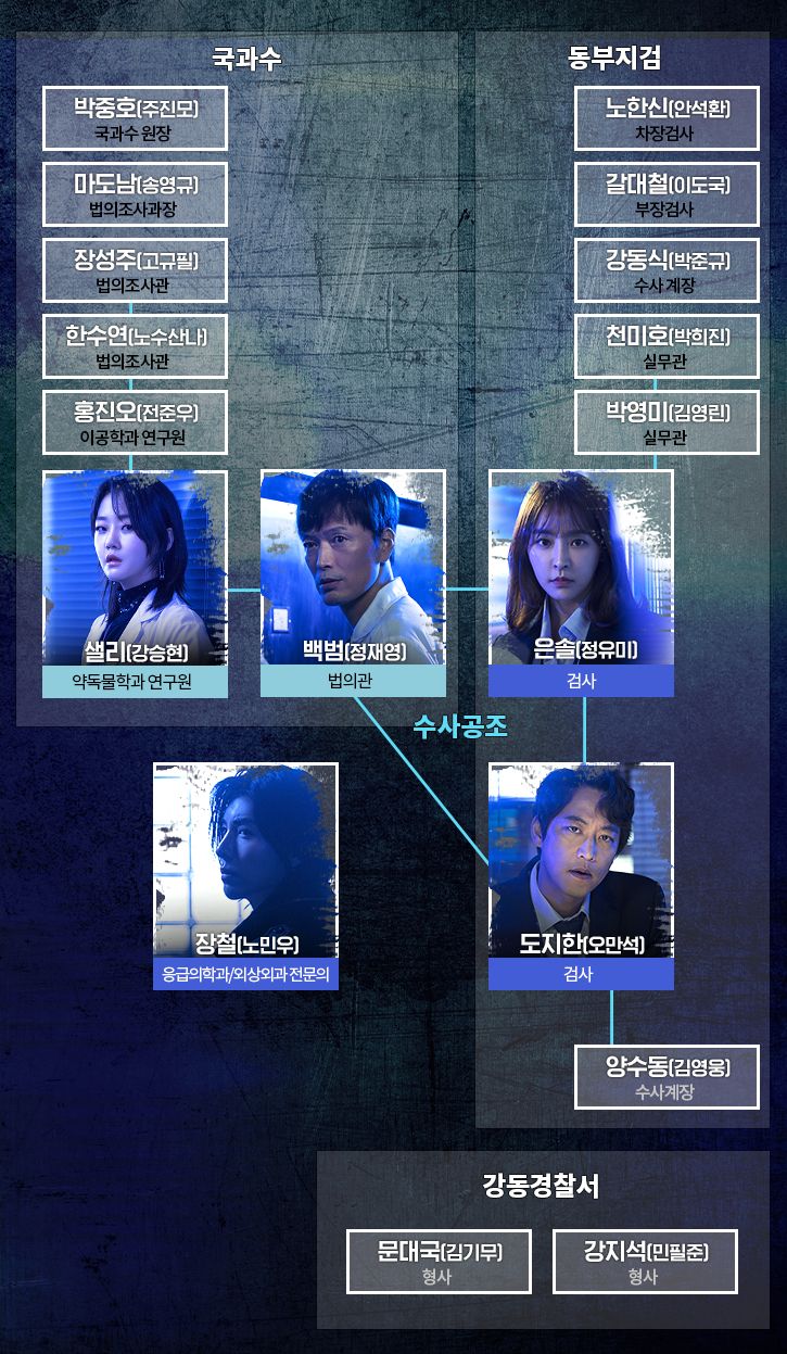파일:검법남녀 시즌2(인물관계도)cast-v2.jpg