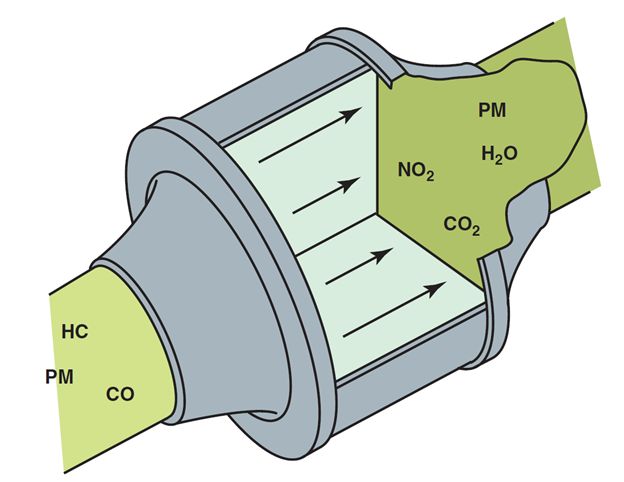 파일:external/asecertificationtraining.com/Diesel-Oxidation-Catalyst.jpg