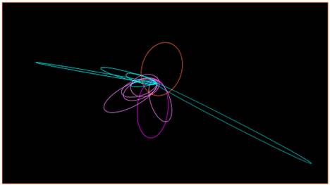 파일:제9행성 해왕성 바깥 소천체무리(TNOs)궤도 영향.jpg