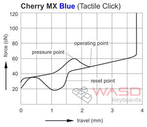 파일:graph-mx-blue.jpg