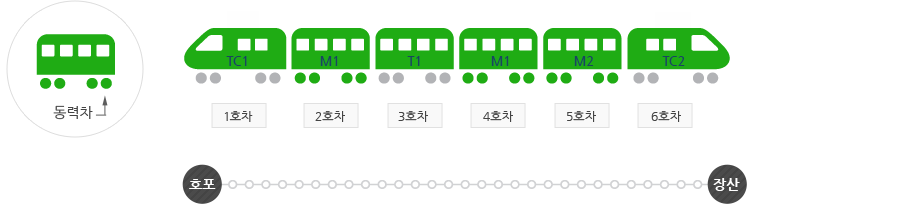 파일:Busan_metro_line2_joseong.gif