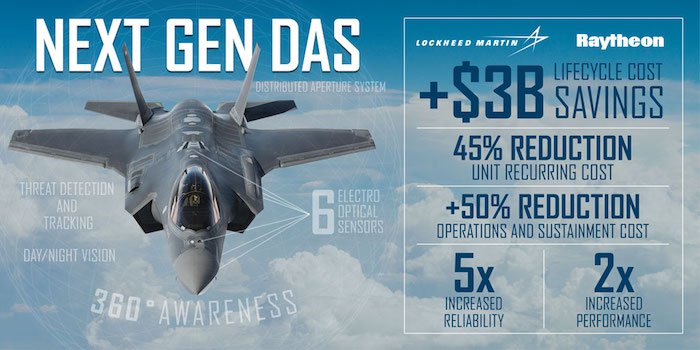 파일:Lockheed-picks-Raytheon-for-F-35-NextGen-DAS.jpg