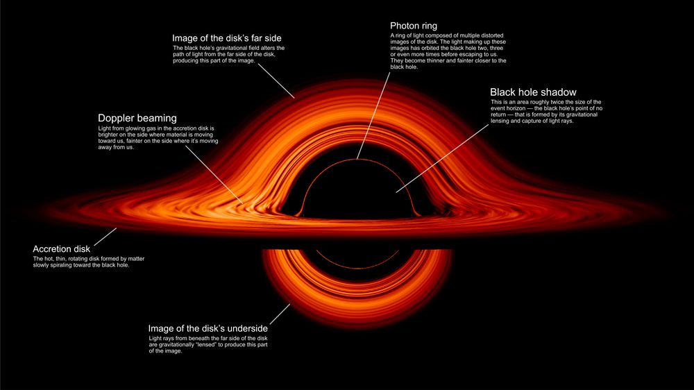 파일:처녀자리A 은하 블랙홀 설명.jpg