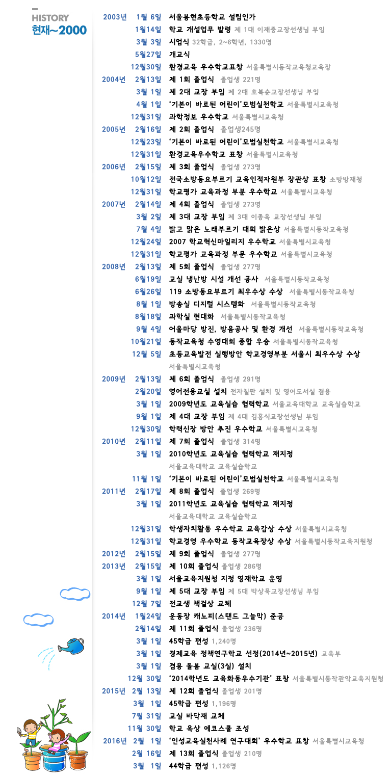 파일:서울 봉현초 연혁.png