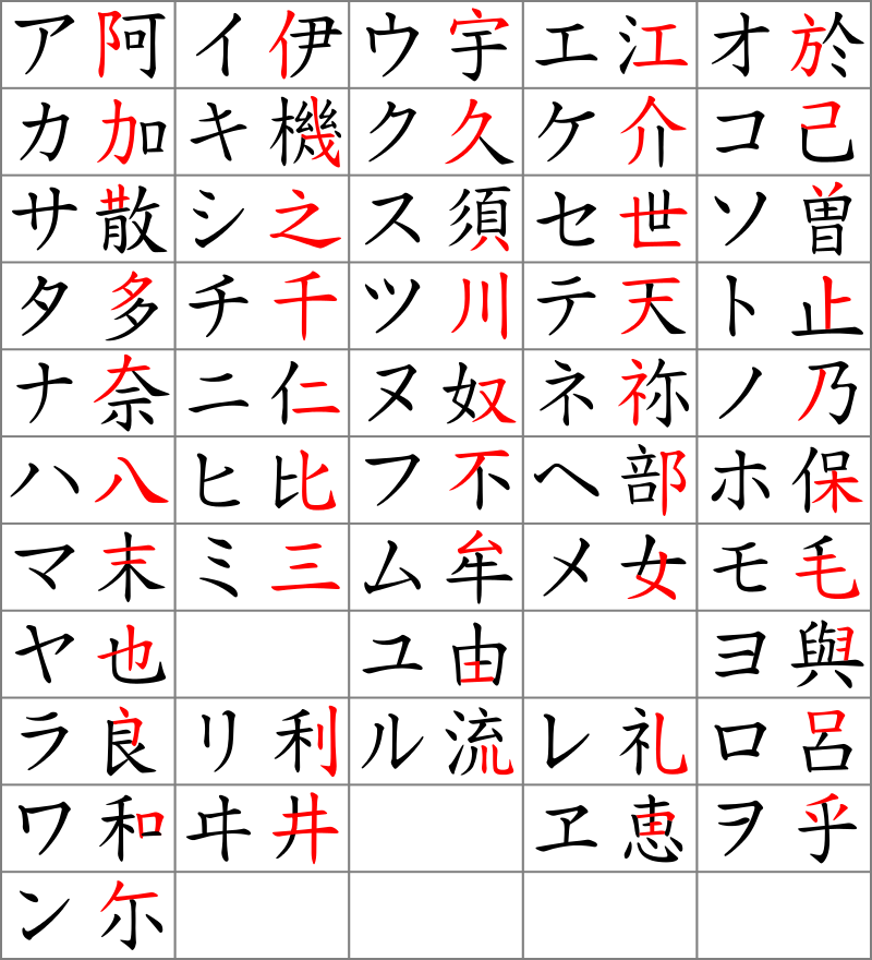 파일:Katakana_origine.svg.png