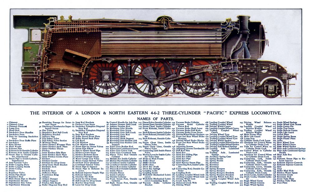 파일:Flying_Scotsman_locomotive,_cross-section_(WBoR_14ed).jpg