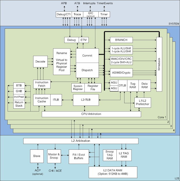 파일:external/techreport.com/a72-block-diagram.gif