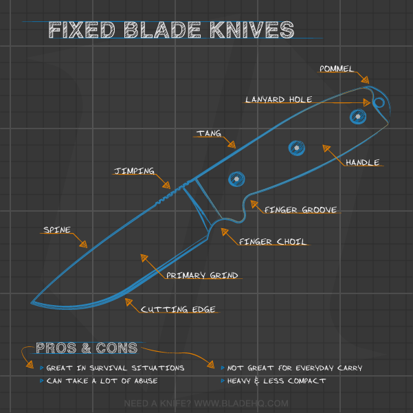 파일:blade-hq-fixed-blade-knife-anatomy.png