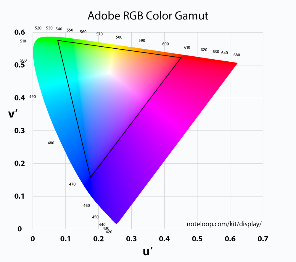 파일:adobe-rgb-color-space-gamut@2x.png