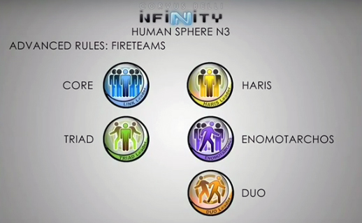 파일:Infinity Fireteam Markers.jpg