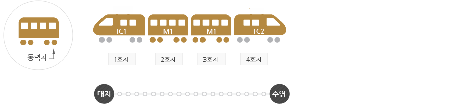파일:Busan_metro_line3_joseong.gif