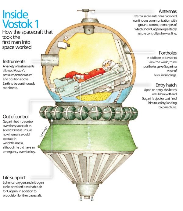 파일:attachment/우주전쟁/Vostok-1-anno.jpg