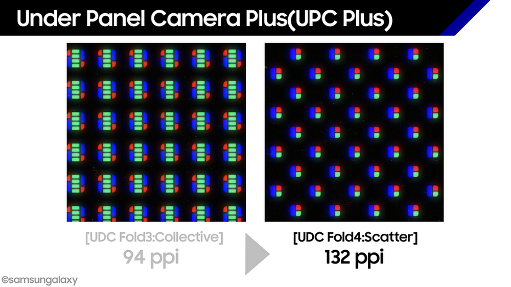 파일:Under Panel Camera Plus(UPC Plus).png