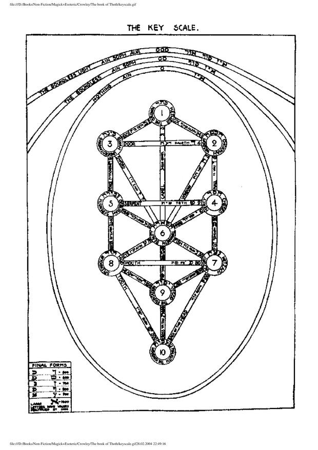 파일:Aleister Crowley - The book of Thoth_0288.jpg