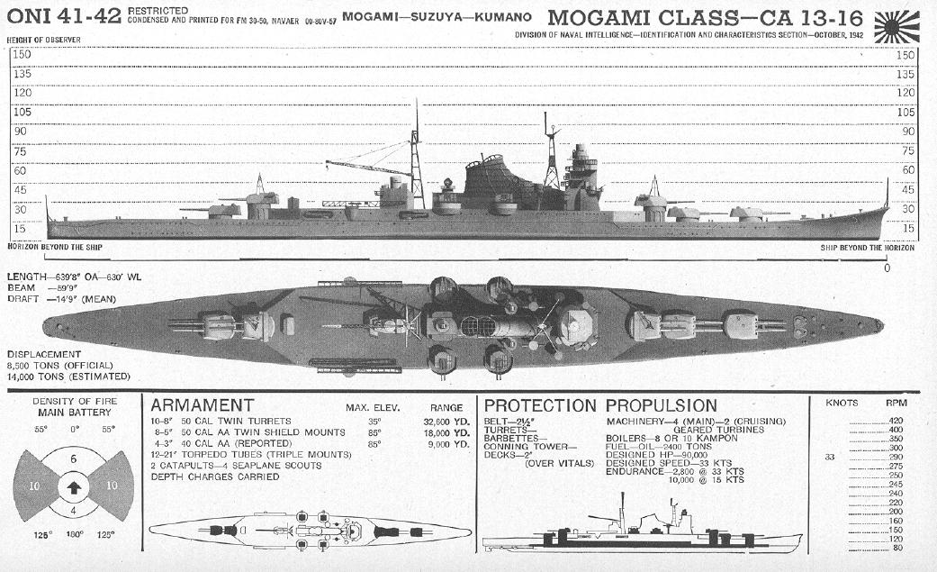 파일:Mogami-1.jpg