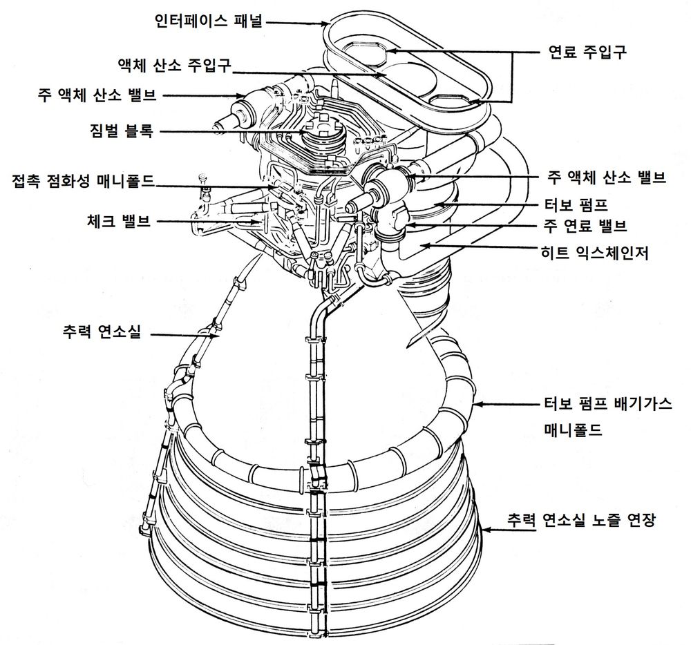 파일:Rocketdyne F-1 engine.jpg