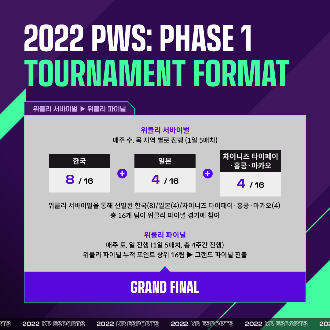 파일:2022 PWS.PHASE 1 TOURNAMENT FORMAT.png