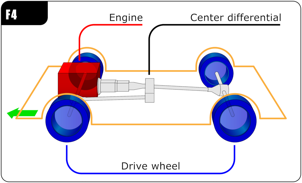 파일:Front-engine four-wheel-drive layout.png