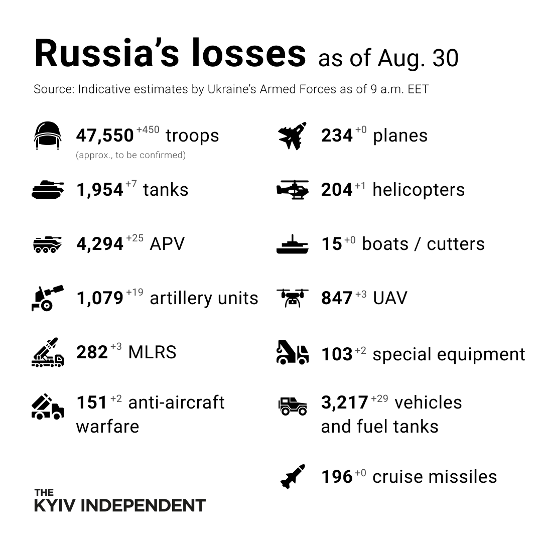 파일:Aug.30_Russia's_losses.png