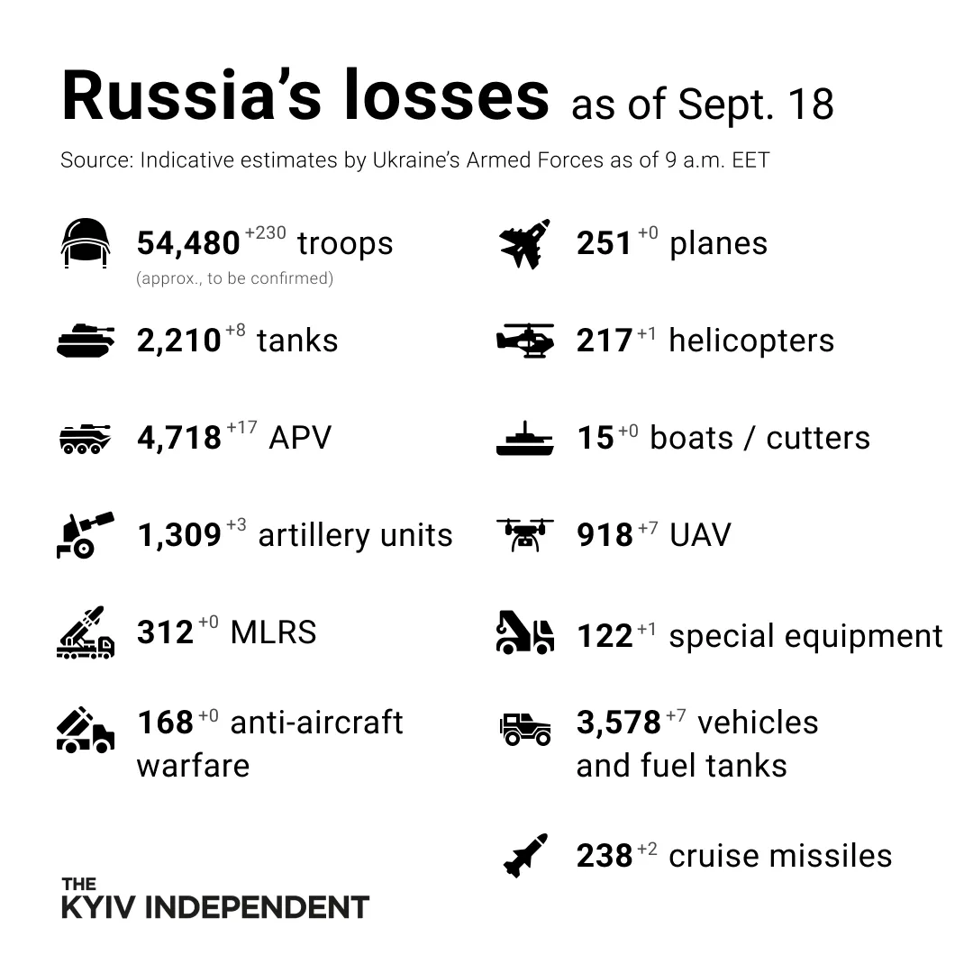파일:Sept.18_Russia's_losses.png