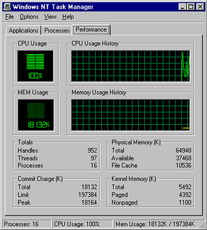 파일:Windows NT 4.0(Workstation&Server) Task Manager Performance Tab.png