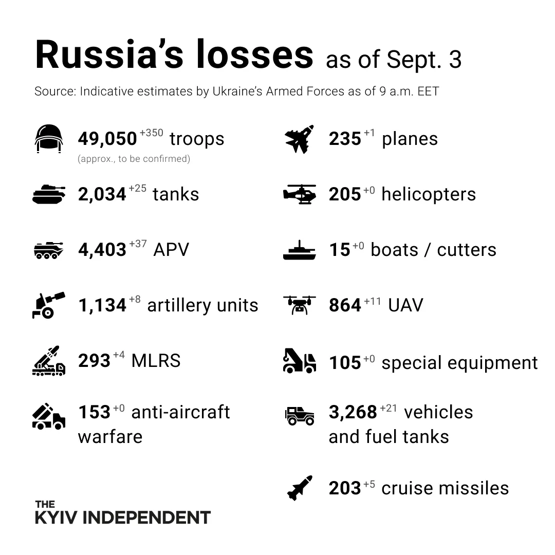파일:Sep.3_Russia's_losses.png