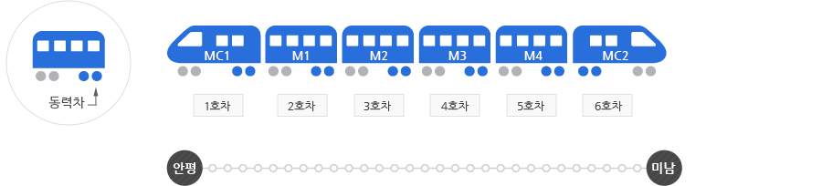 파일:Busan_metro_line4_joseong.gif