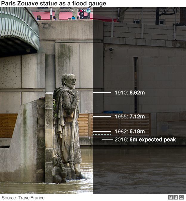 파일:external/ichef-1.bbci.co.uk/_89873365_paris_bridge_flood_levels_624.jpg