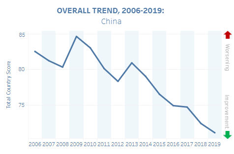 파일:trend_china.png