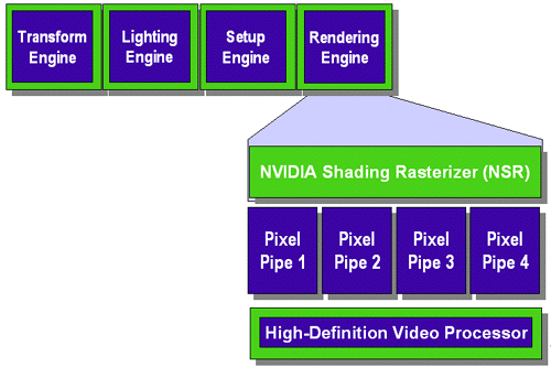 파일:nvidia nv15 microarchitecture blockdiagram.gif