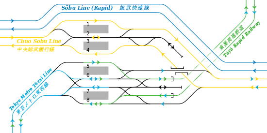 파일:external/upload.wikimedia.org/550px-Rail_Tracks_map_Nishi-Funabashi_Stn_GL.svg.png