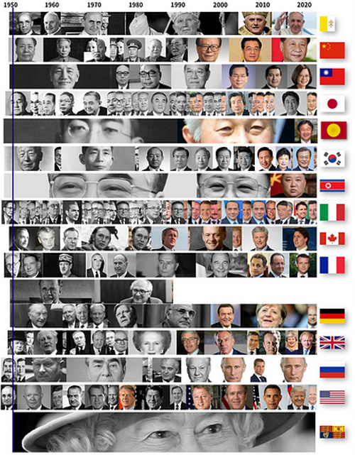 파일:세계의 역대 지도자들.png
