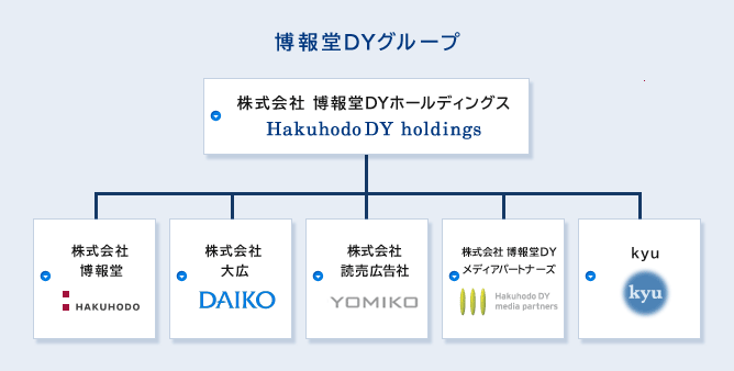 파일:external/www.hakuhodody-holdings.co.jp/img_01.gif
