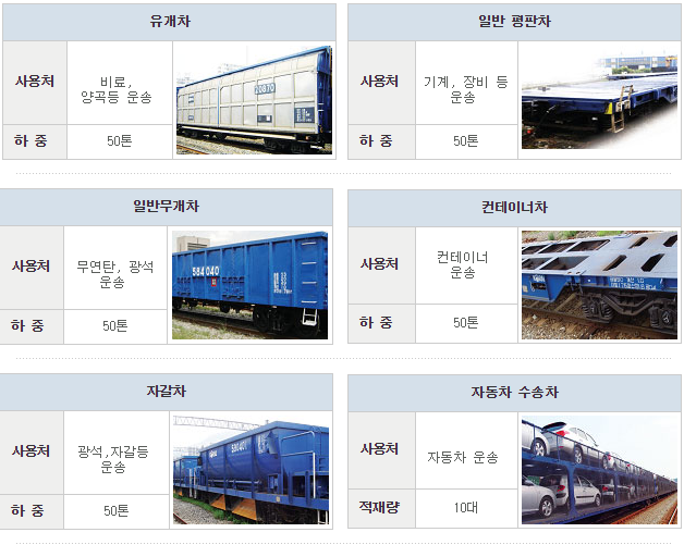 파일:철도물류정보서비스-화물수송차량-1.png