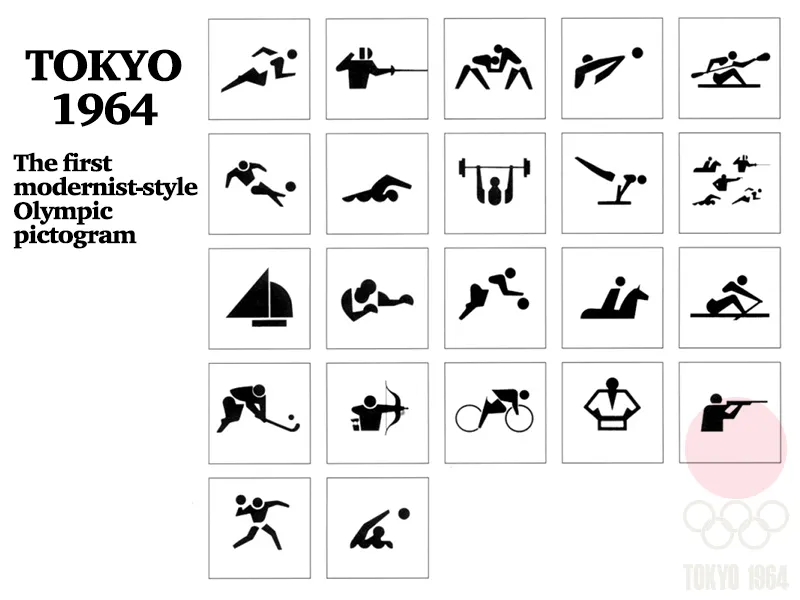 파일:1964 olympic pictograms.jpg