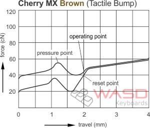 파일:graph-mx-brown.jpg