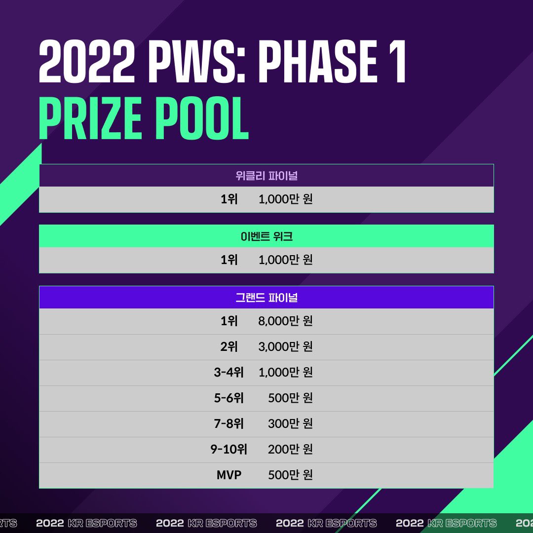 파일:2022 PWS Phase 1 Prize.jpg
