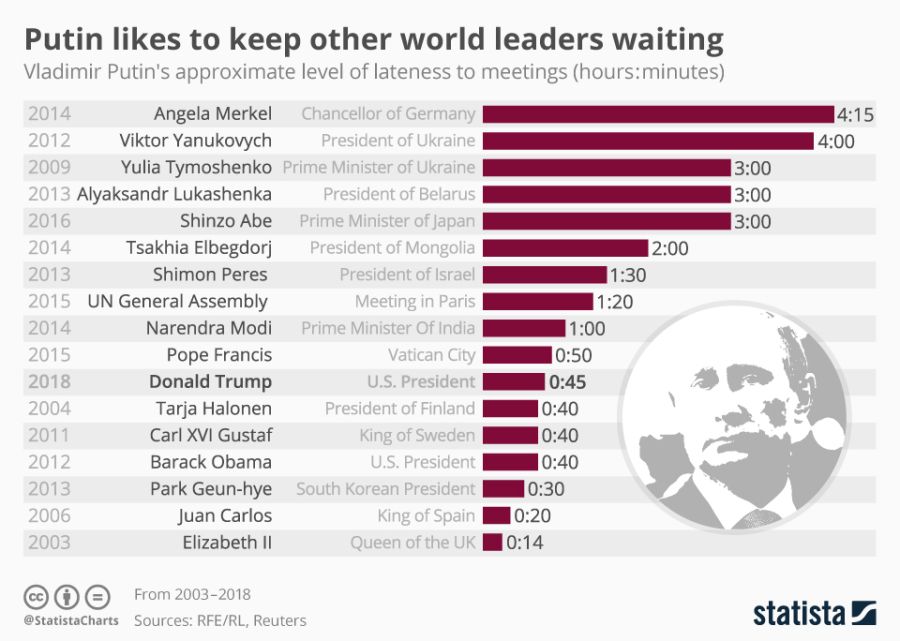 파일:Putin_leaders_waiting.jpg
