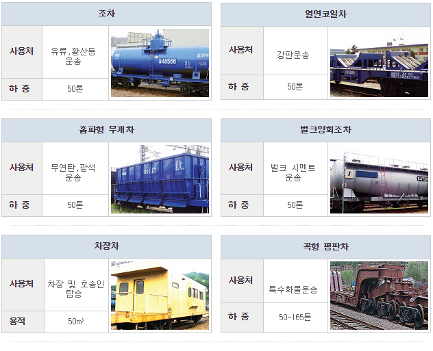 파일:철도물류정보서비스-화물수송차량-2.png