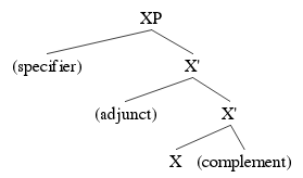 파일:syntax_tree (3).png